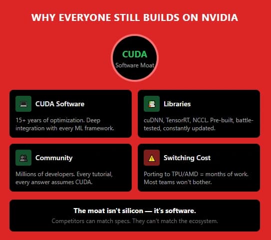 on nvidia card