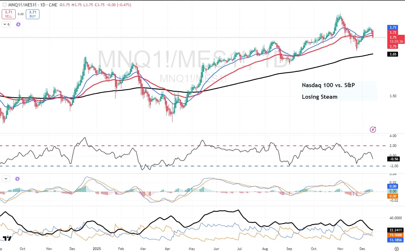 Nasdaq 02