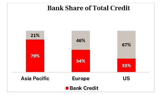 BANK SHARE