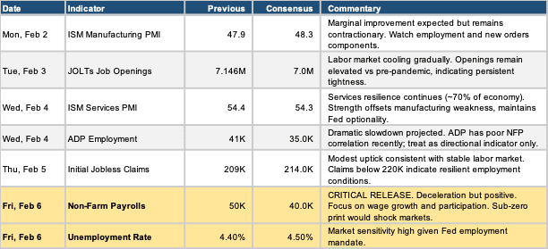 MACRO DATA CALENDAR & ANALYSIS