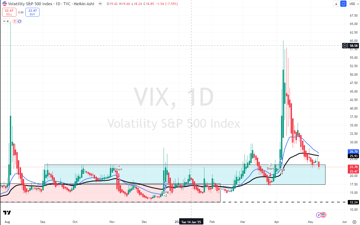 VIX