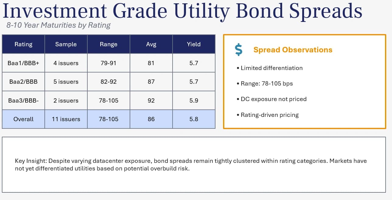 Investment grade card