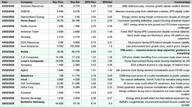 Earnings Calendar