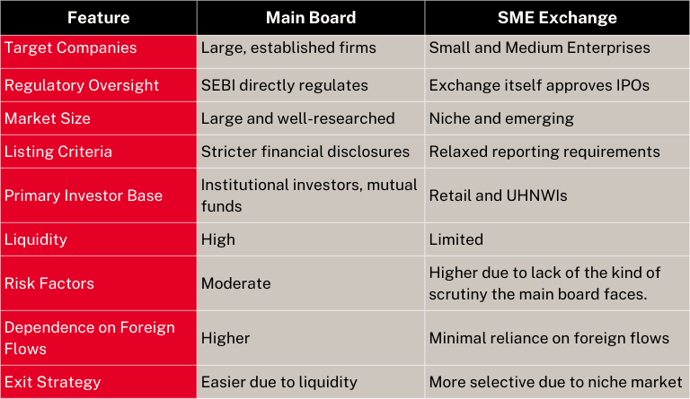 Differences Between Main Board and SME Exchange