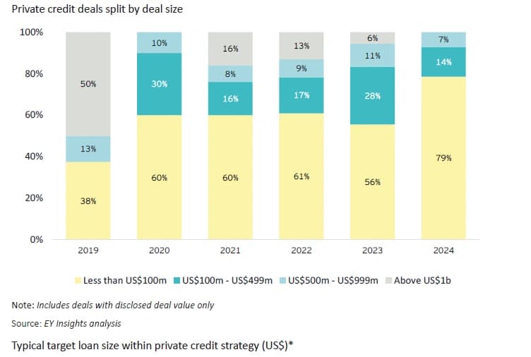 private credit card