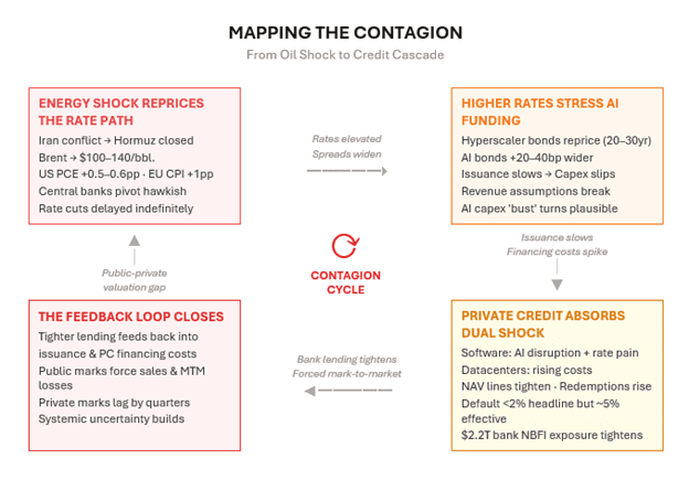 Mapping in the contagion