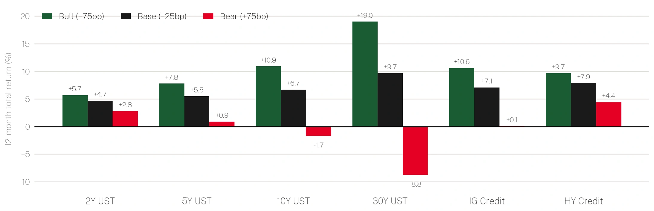 Total Return Scenarios