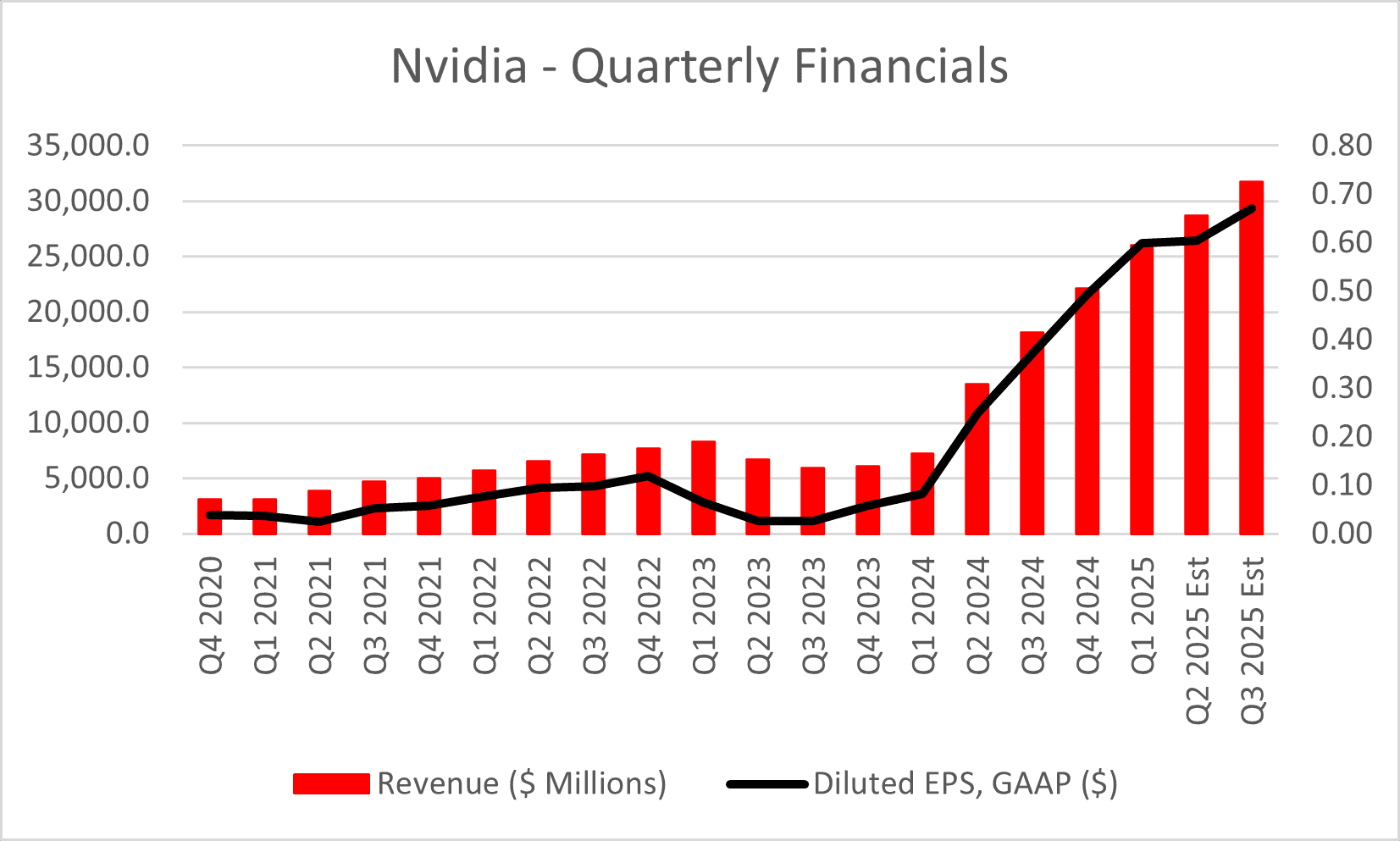 NVDA-Financials