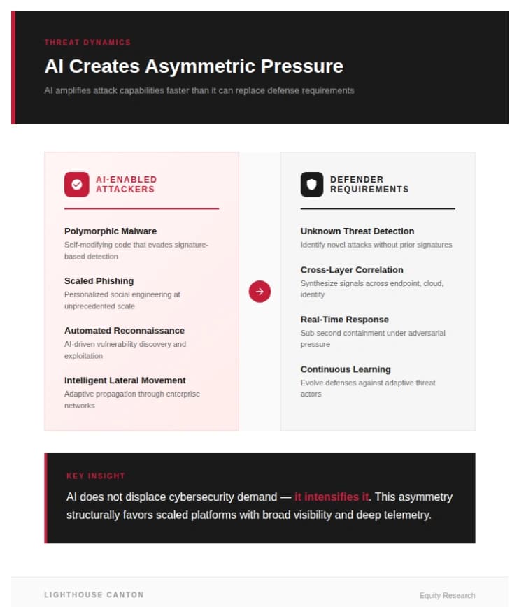 AI created
