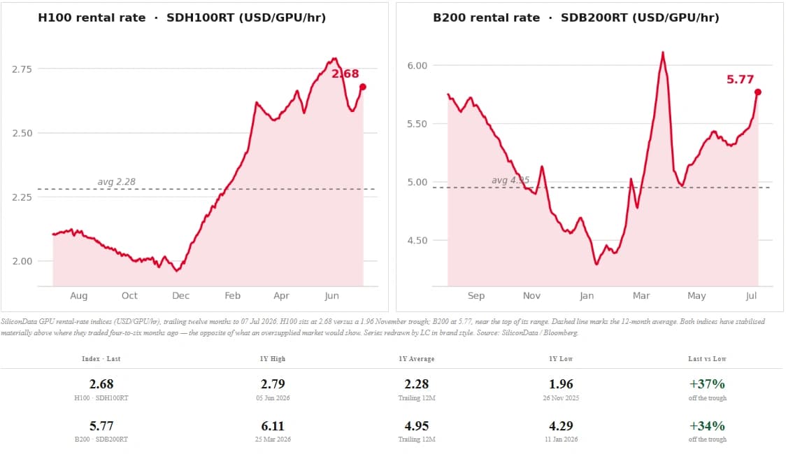 Supply-Side Evidence