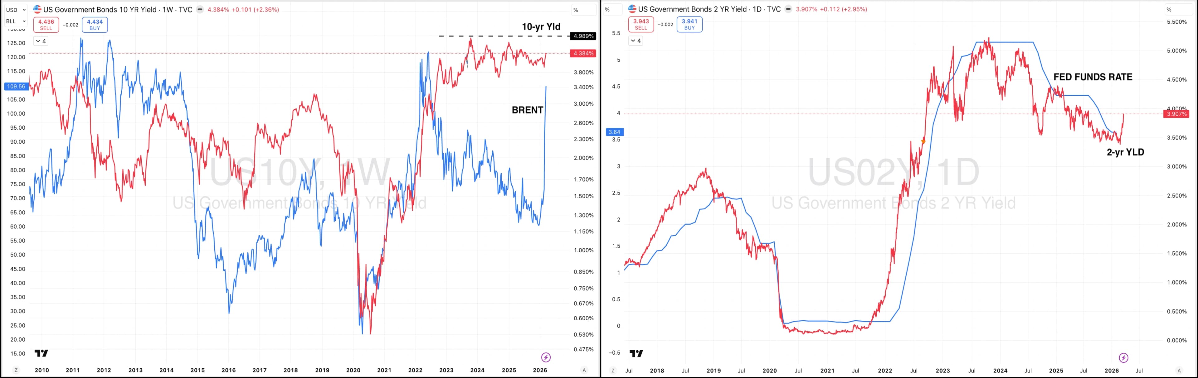 The Fed-s Dilemma