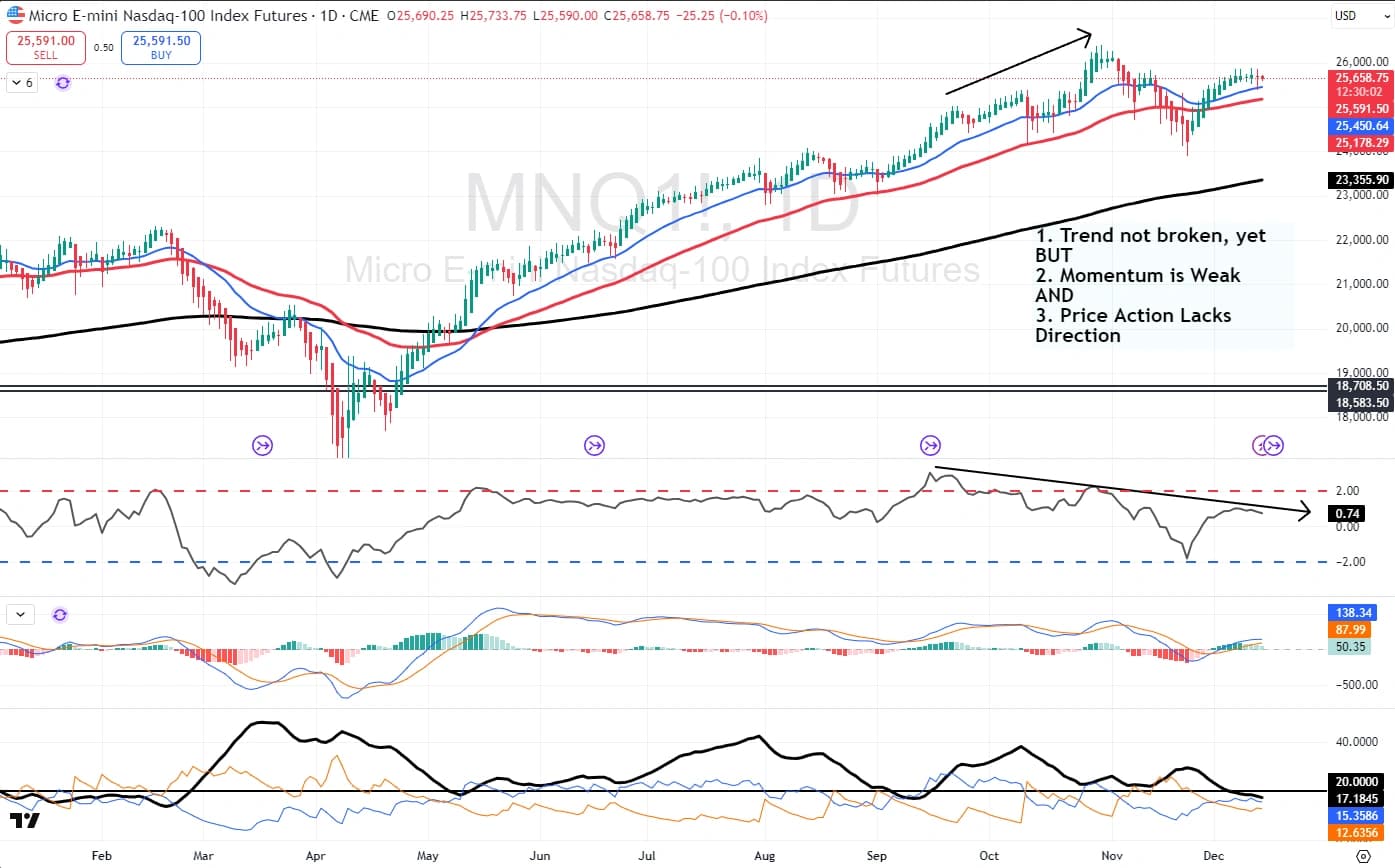 Nasdaq 01