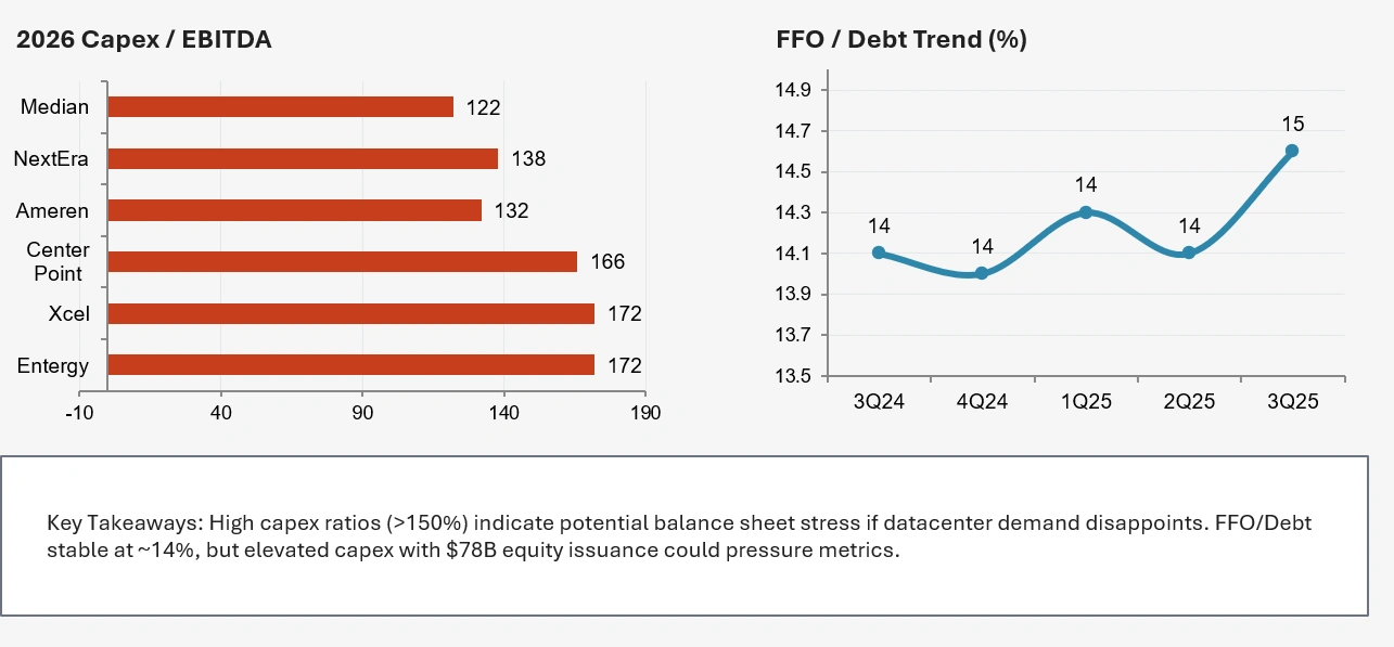 2026 Capex card