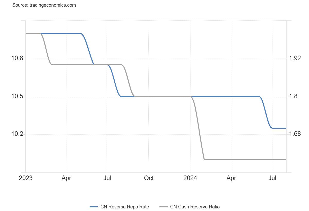 chart1
