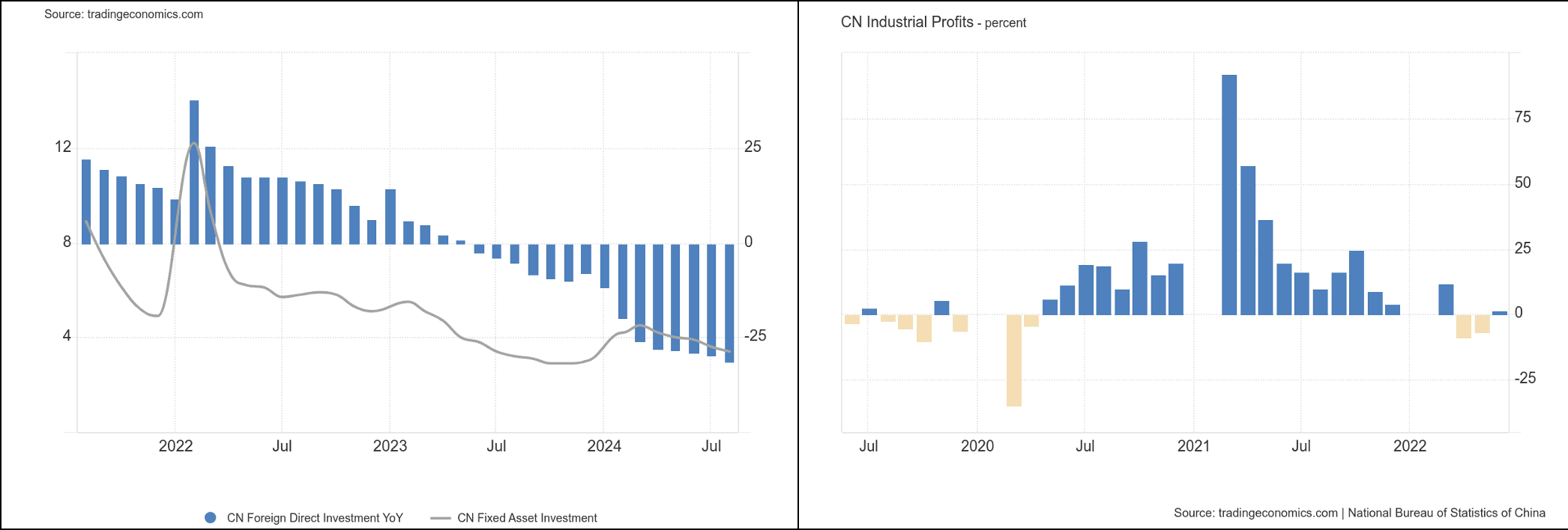 chart4