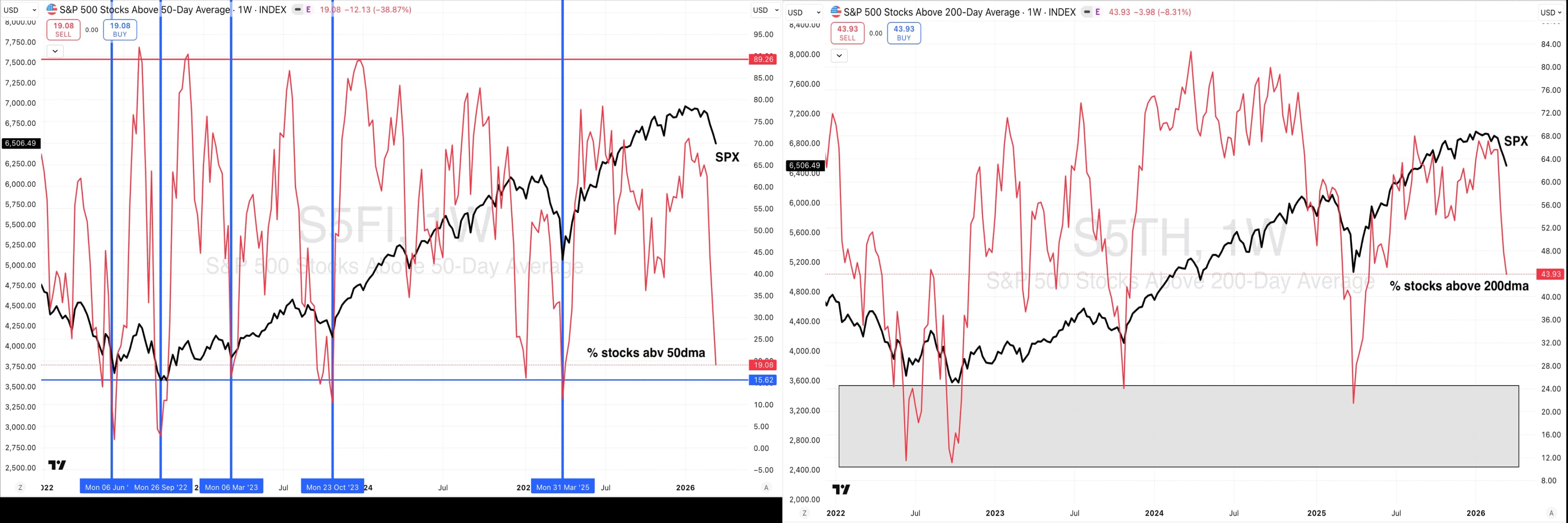 Breadth - Weak