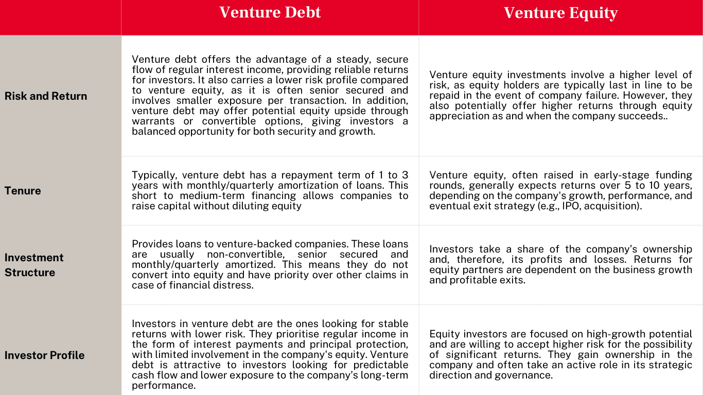 venturedebtimage