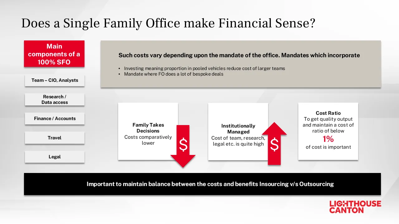 Does a Single Family