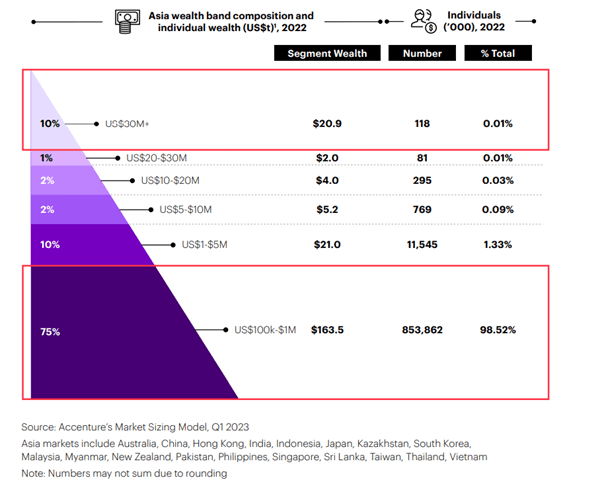 The next-gen client engagement in wealth management is emerging