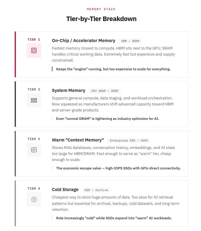 breakdown