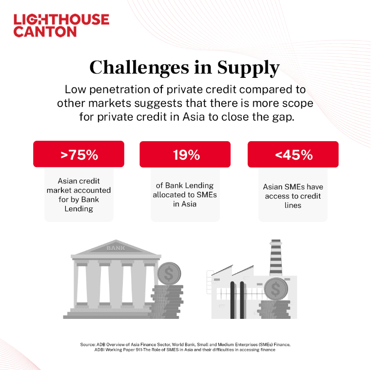 CHALLANGES IN SUPPLY