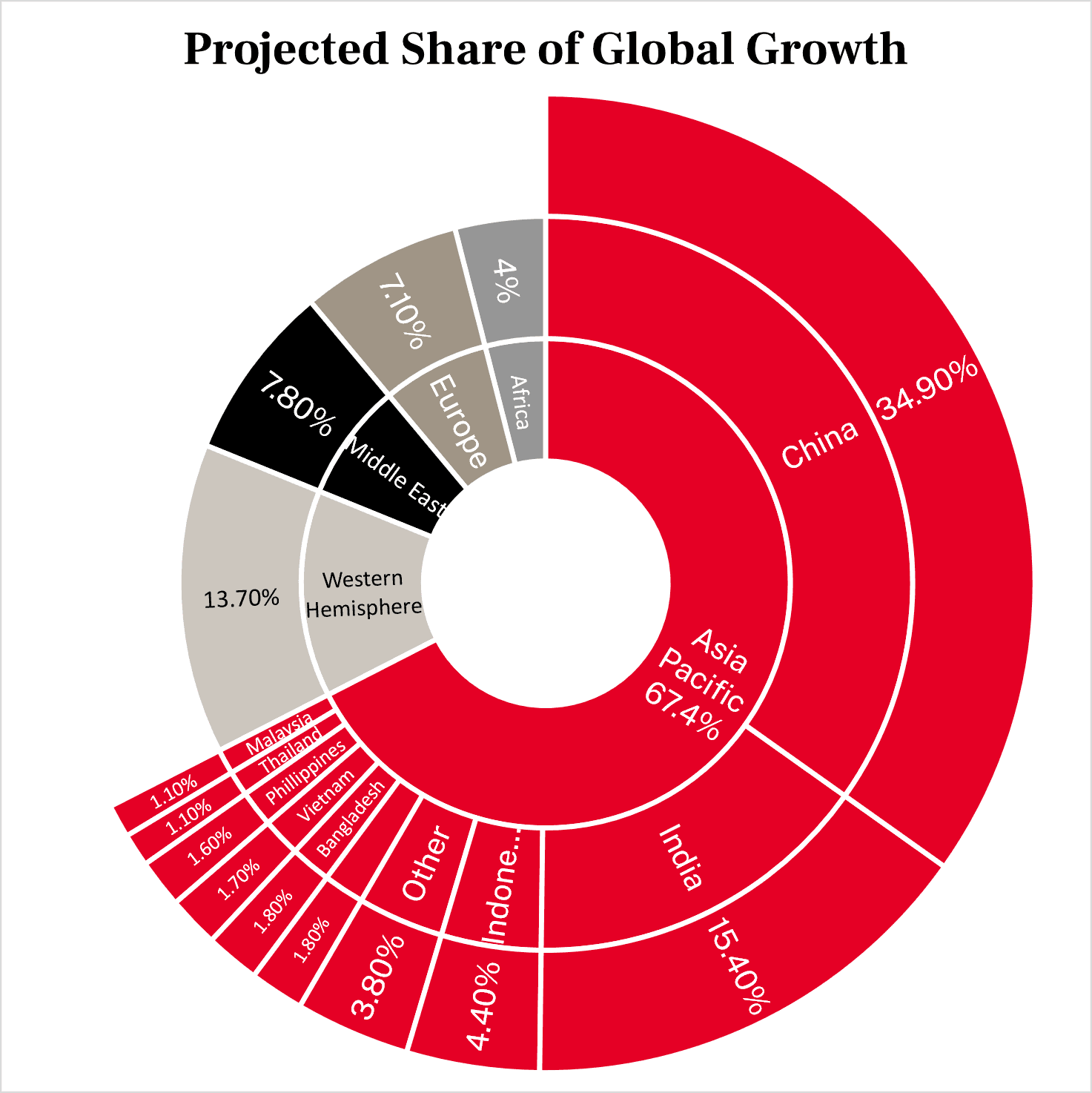 PROJECT SHARE