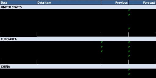 Macro Data to Watch