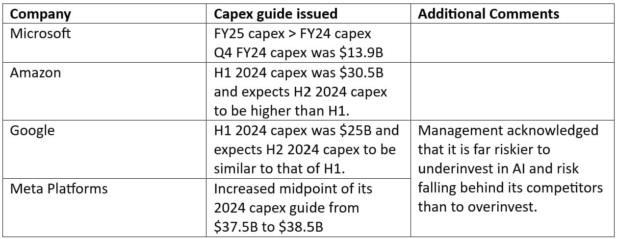 NVDA-financials2