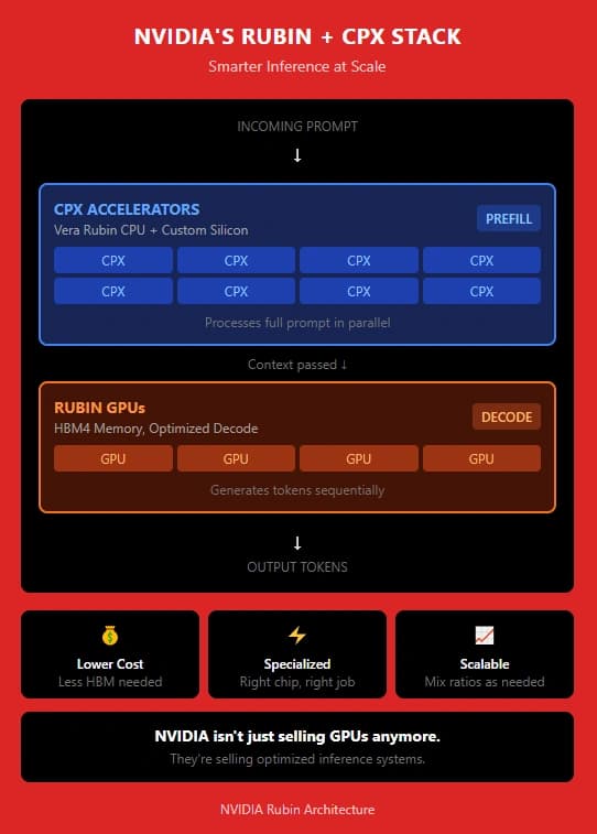 nvida card