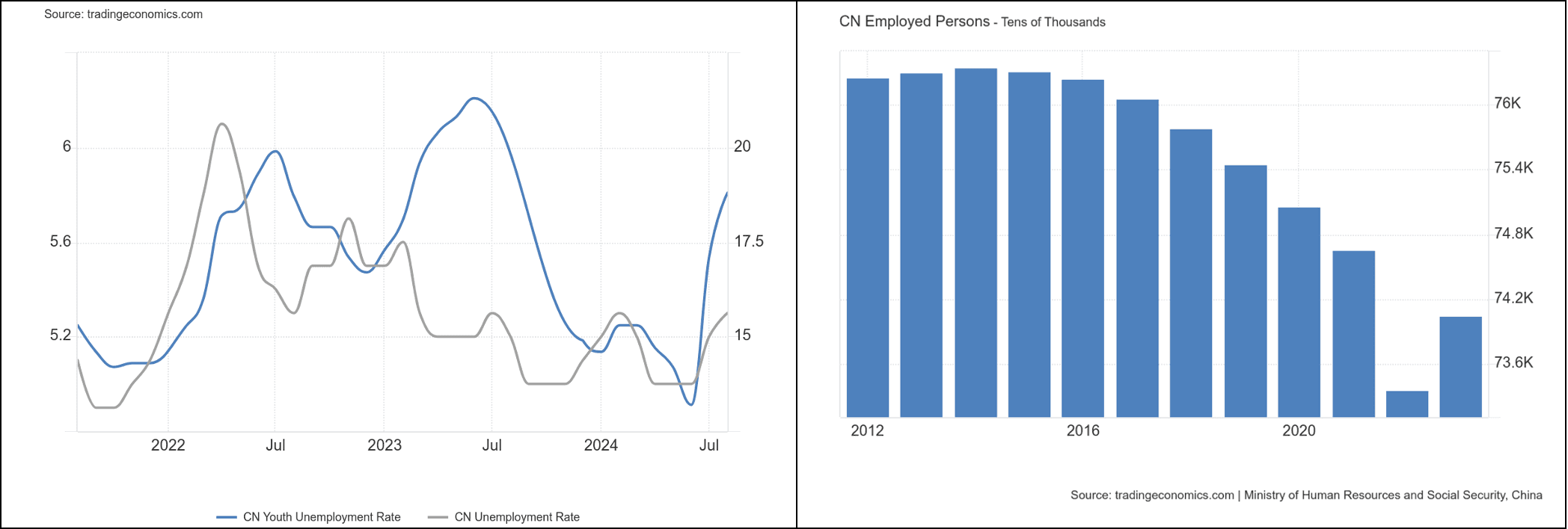 chart6