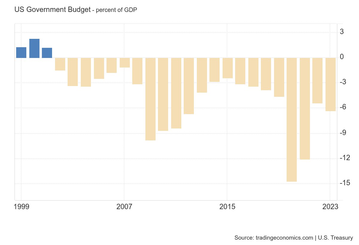 percentagetogdp
