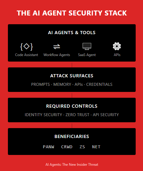 The ai agent