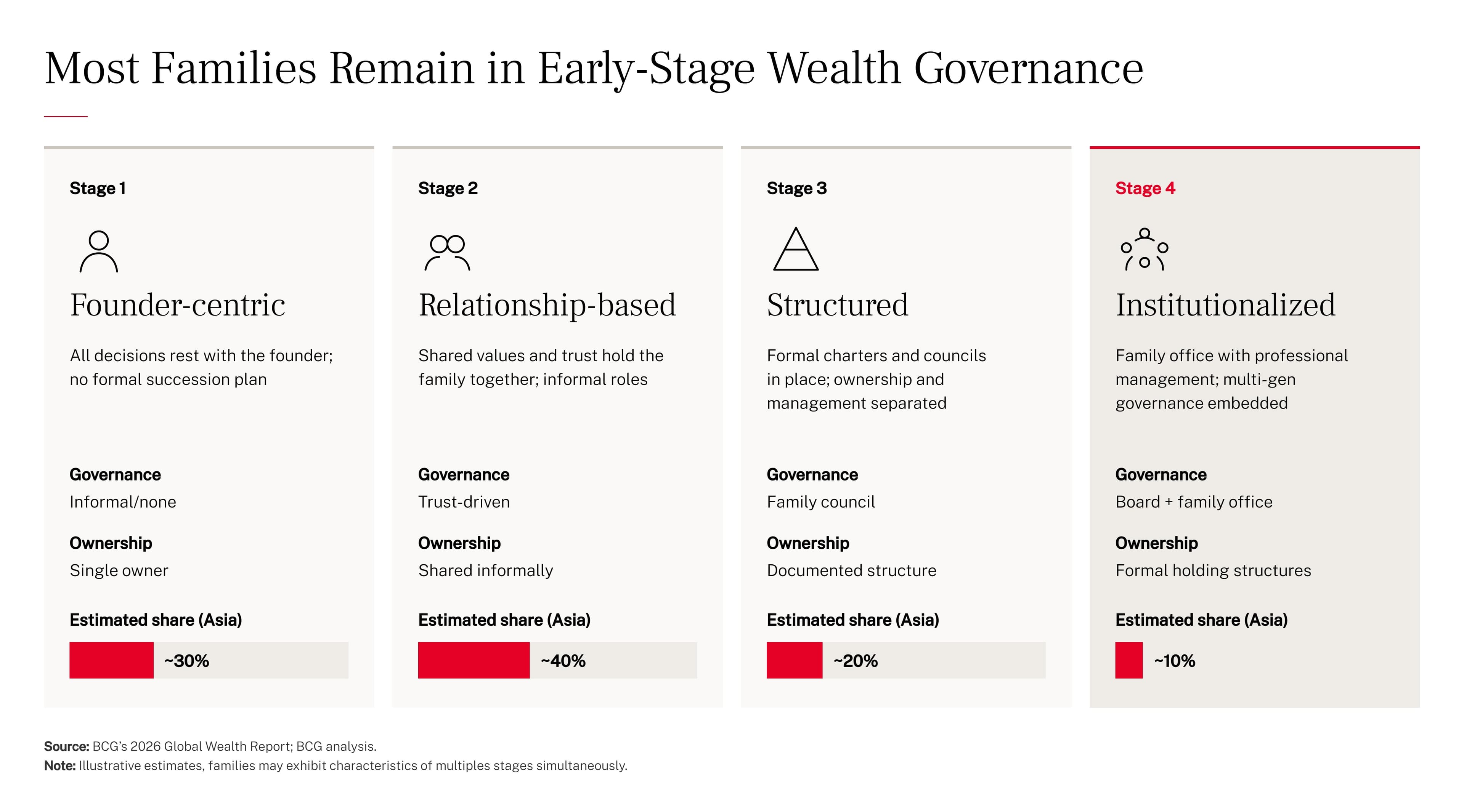 Wealth_Governance_Exhibit.jpg